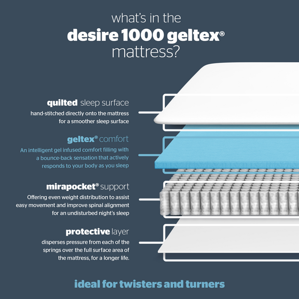 Silentnight Desire 1000 Geltex Divan Bed