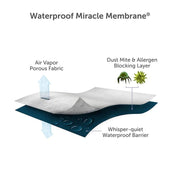 Protectabed Graphene Mattress Protector