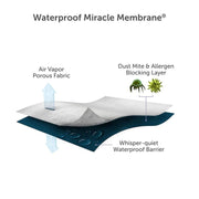 Protectabed Premium Mattress Protector