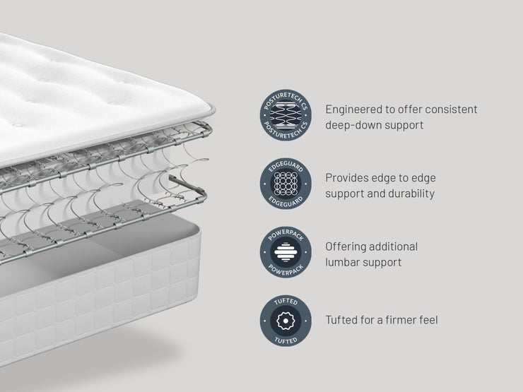 Sealy Grasmoor Divan Bed