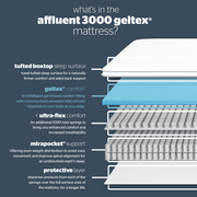 Silentnight Affluent 3000 Geltex Divan Bed