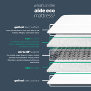 Silentnight Aide Eco Divan Bed