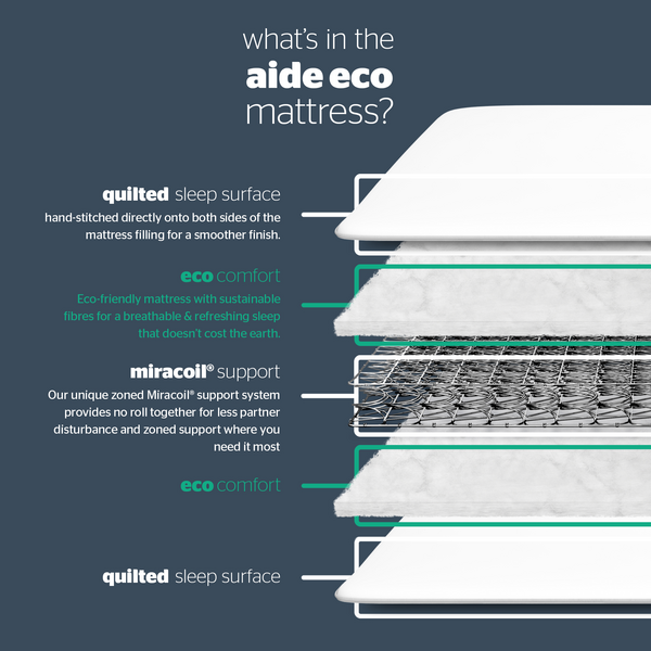 Silentnight Aide Eco Mattress