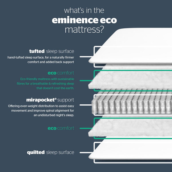 Silentnight Eminence Eco Divan Bed