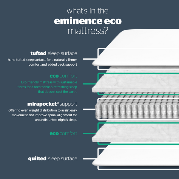 Silentnight Eminence Eco Mattress